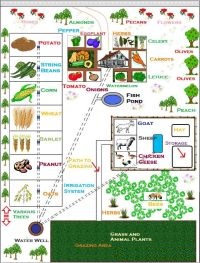 Farm Map