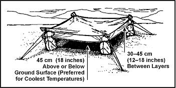 Shelter in the Desert