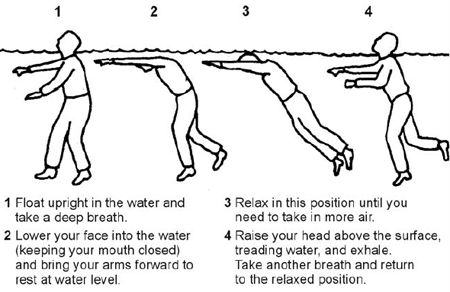 Stay on top of the Water